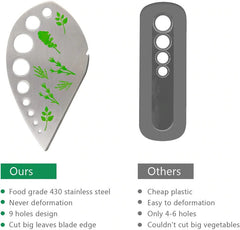 Stainless Steel Kitchen Herb Leaf Stripping Tool