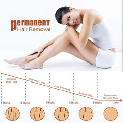 At Home IPL Hair Removal for Women & Men